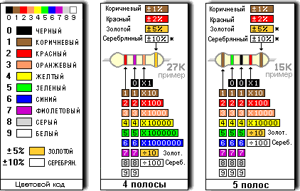 resistor